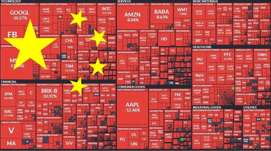 China Stock Flag
